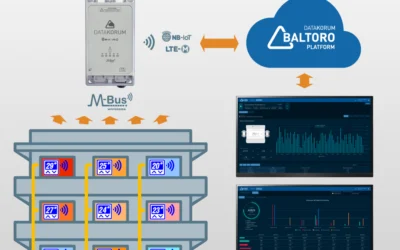 How to implement remote meter reading in buildings and housing estates without replacing the existing infrastructure